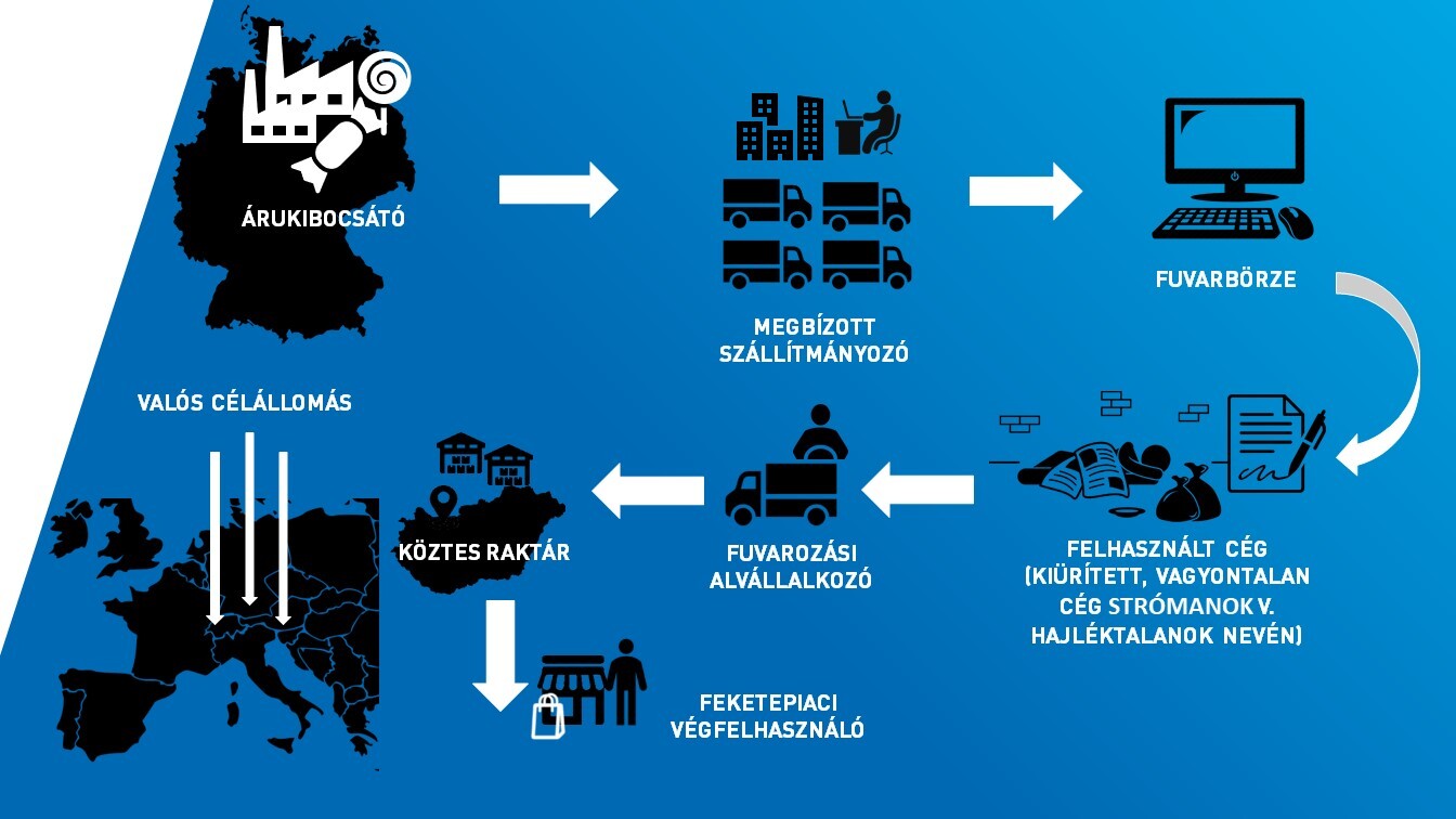 A tolvajok által gyakran alkalmazott módszer folyamatábrája