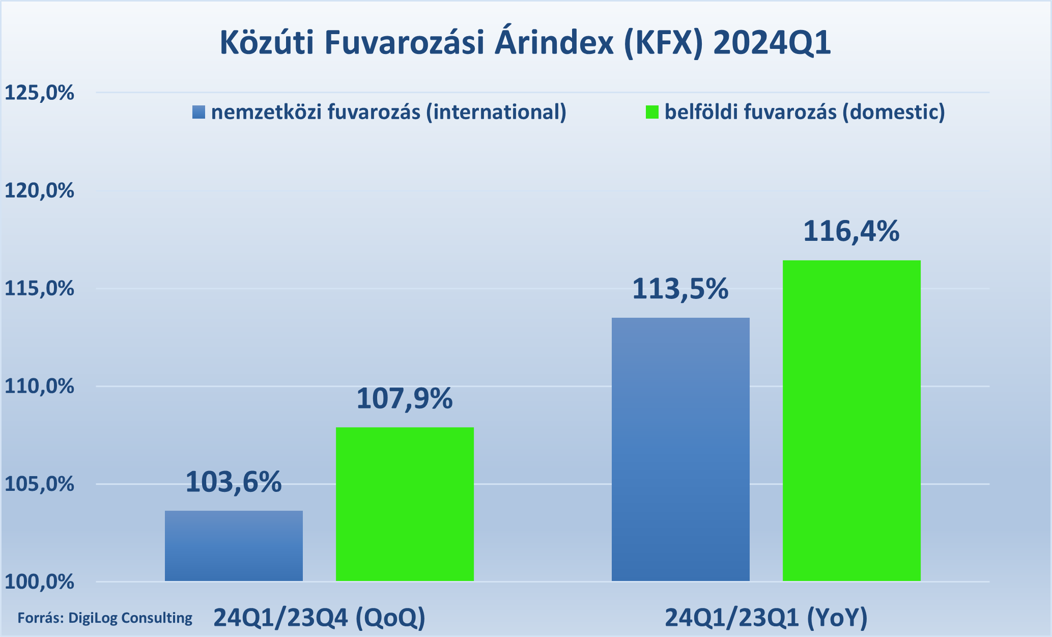 Árindex