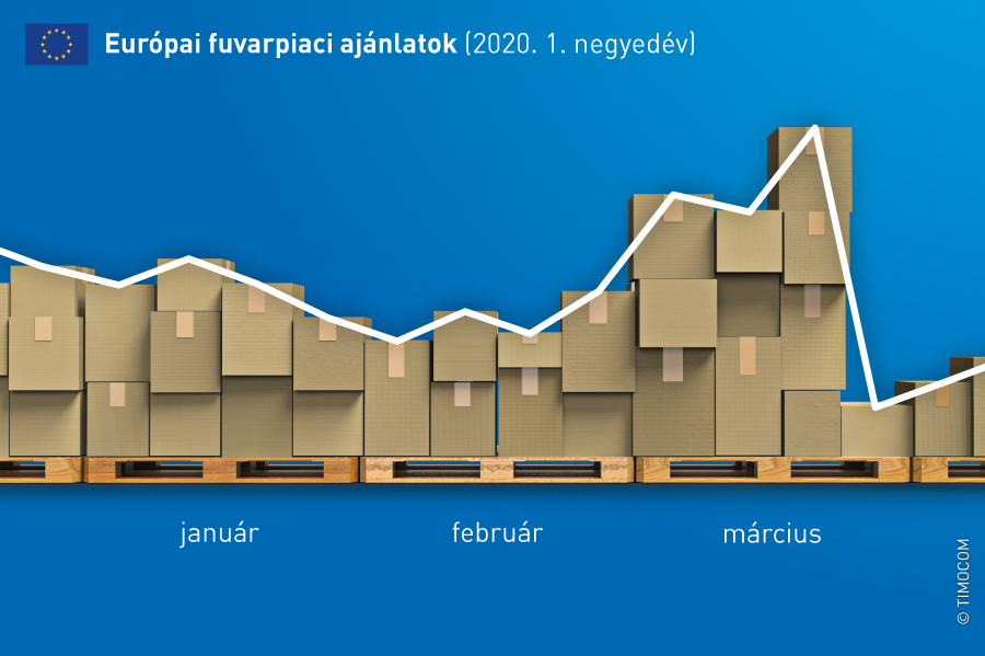 Fuvarpiaci barométer első negyedév