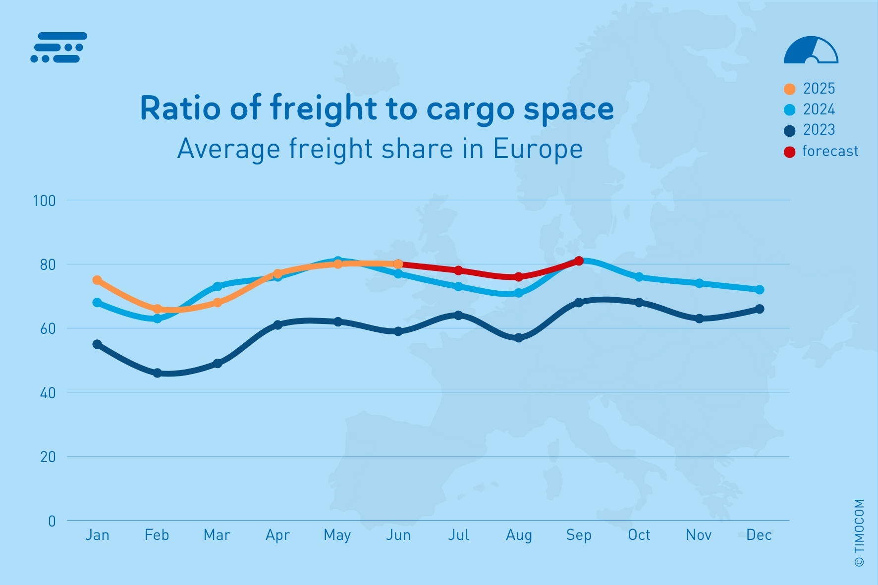 EN TB Q2_2025-Freight share_Transportbarometer EUR (15 x 10 cm) EN